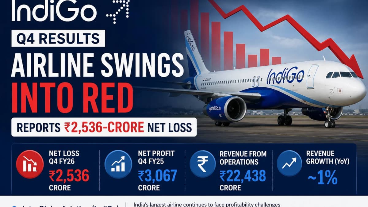 IndiGo Q4 Results: Airline Swings Into Red, Reports ₹2,536 Crore Net Loss
