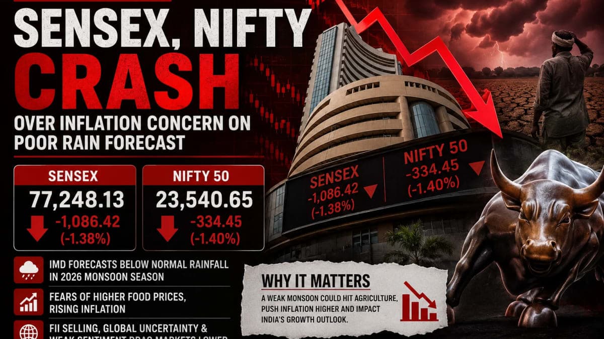 Sensex, Nifty crash over inflation concern on poor rain forecast