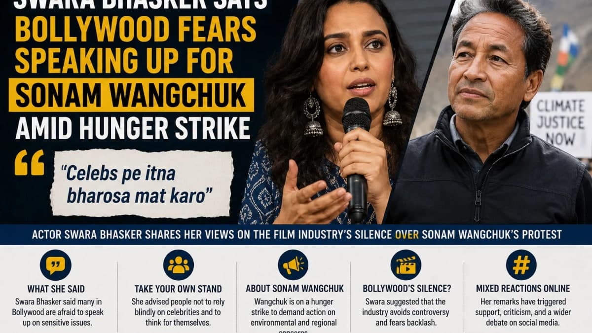 Swara Bhasker Comments on Bollywood's Response to Sonam Wangchuk's Hunger Strike