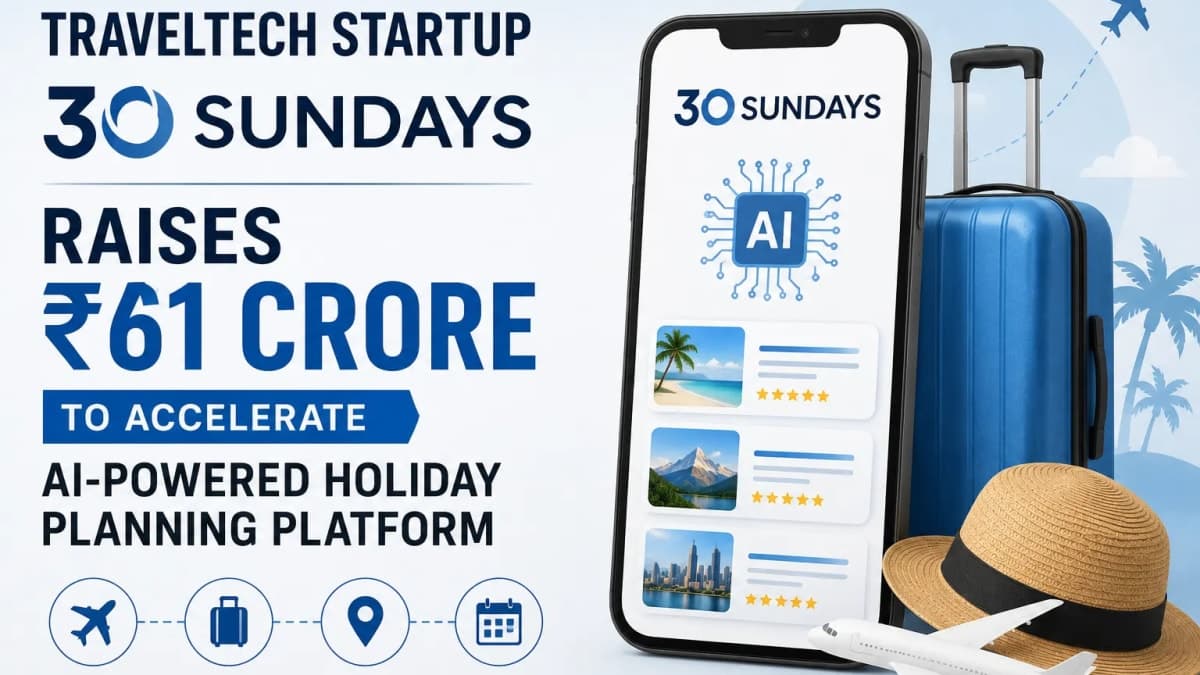 Traveltech Startup 30 Sundays Raises ₹61 Crore to Accelerate AI-Powered Holiday Planning Platform.
