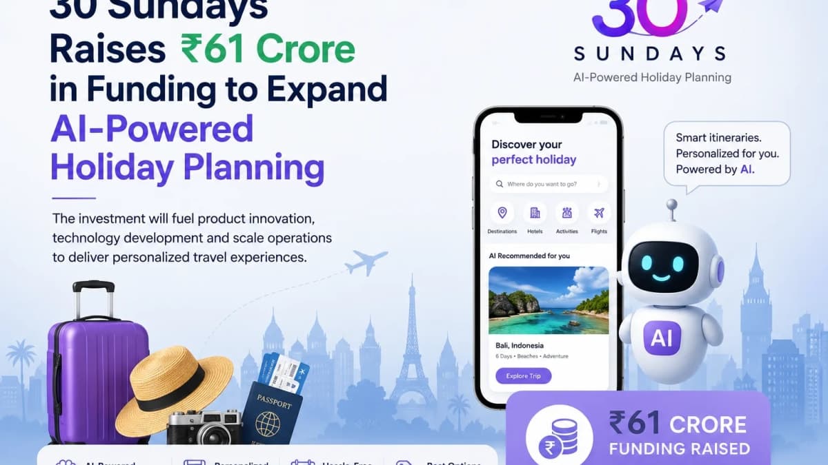 30 Sundays Secures ₹61 Crore to Accelerate AI-Driven Holiday Planning Services