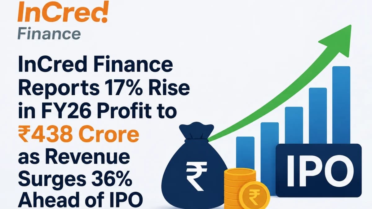 InCred Finance Reports 17% Rise in FY26 Profit to ₹438 Crore as Revenue Surges 36% Ahead of IPO.