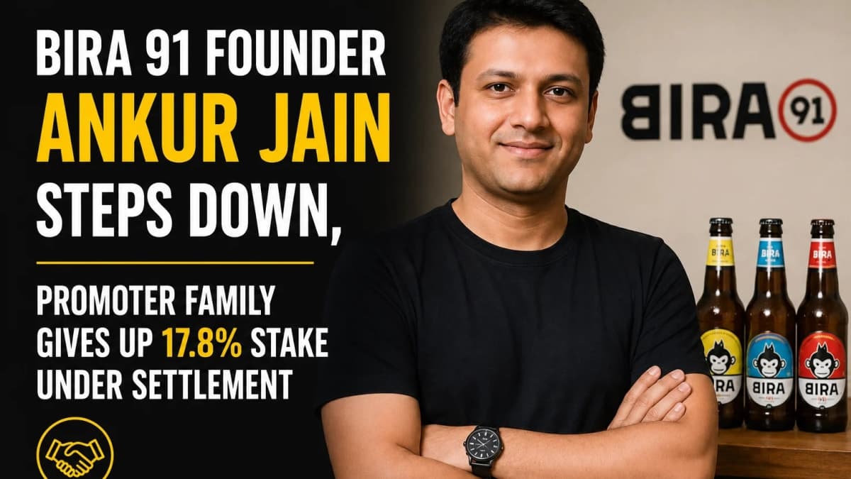 Bira 91 Founder Ankur Jain Steps Down, Promoter Family Gives Up 17.8% Stake Under Settlement