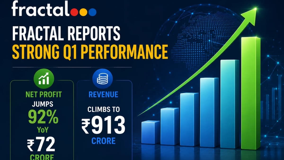 Fractal Reports Strong Q1 Performance as Net Profit Jumps 92% to ₹72 Crore, Revenue Climbs to ₹913 Crore