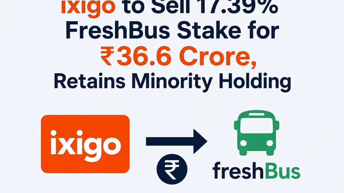 ixigo to Sell 17.39% FreshBus Stake for ₹36.6 Crore, Retains Minority Holding