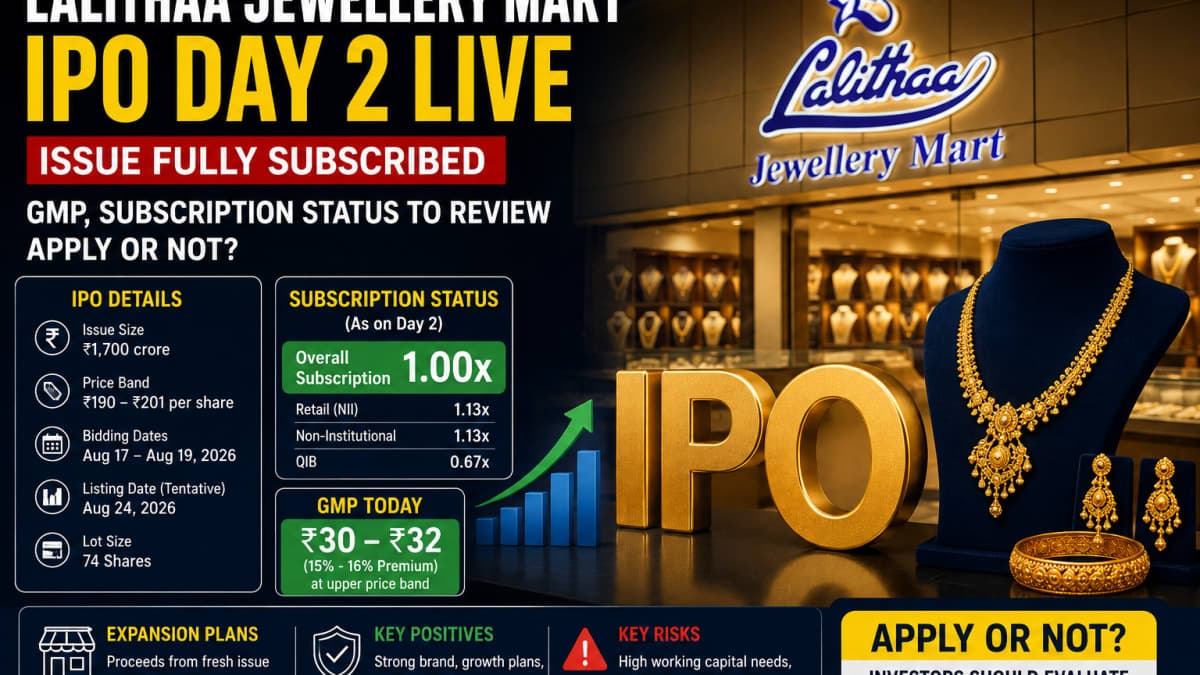 Lalithaa Jewellery Mart IPO Day 2: Issue Fully Subscribed, GMP Signals Positive Listing — Should You Apply?
