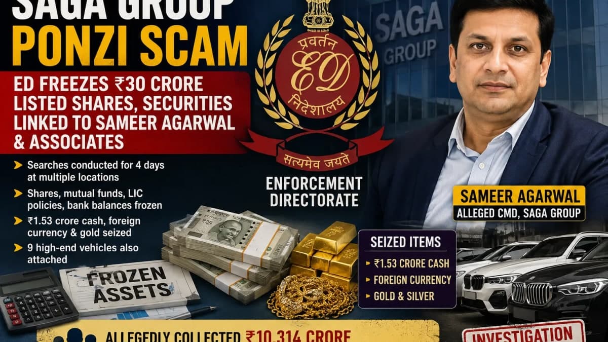 SAGA Group Ponzi Scam: ED Freezes Over ₹30 Crore in Shares, Securities Linked to Sameer Agarwal and Associates