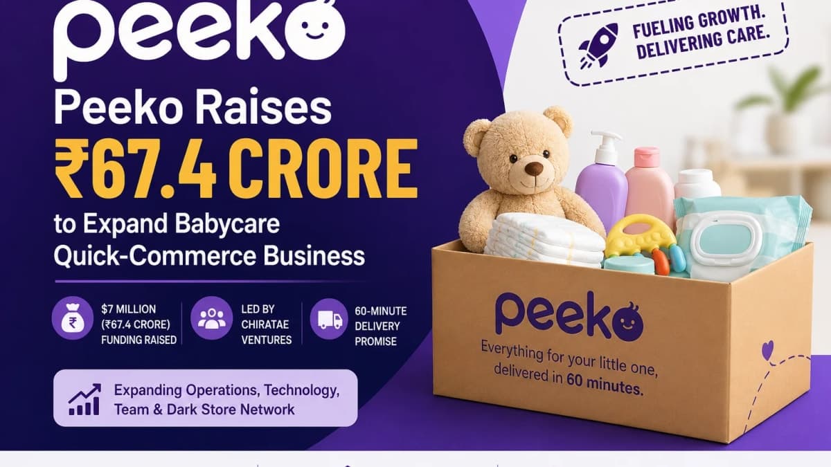 Peeko Raises ₹67.4 Crore to Scale Babycare Quick-Commerce Business