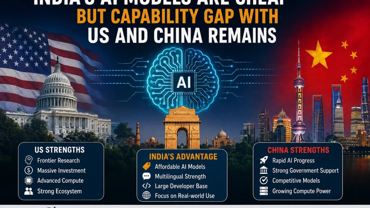 India’s AI Models Win on Cost, but Capability Gap With US and China Remains