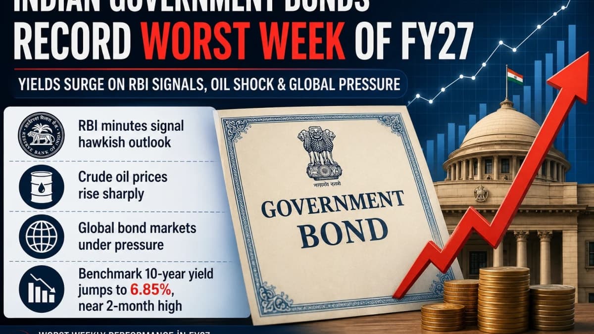 Indian Government Bonds Suffer Worst Week of FY27 as RBI Signals and Oil Shock Push Yields Higher