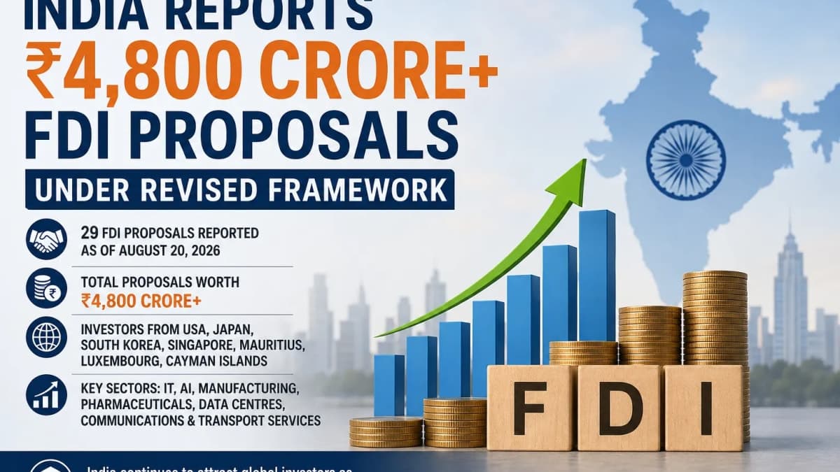 India Reports ₹4,800 Crore+ FDI Proposals Under Revised Investment Framework