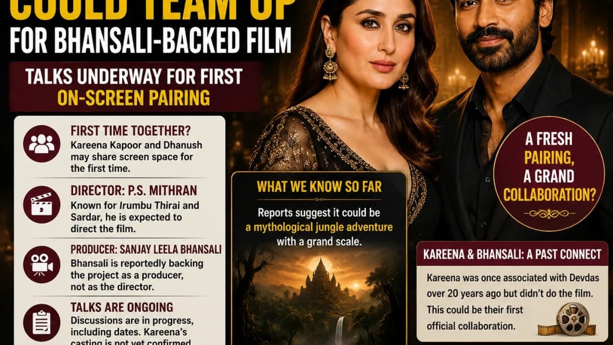 Kareena Kapoor–Dhanush Could Team Up for Bhansali-Backed Film, Talks Underway for First On-Screen Pairing