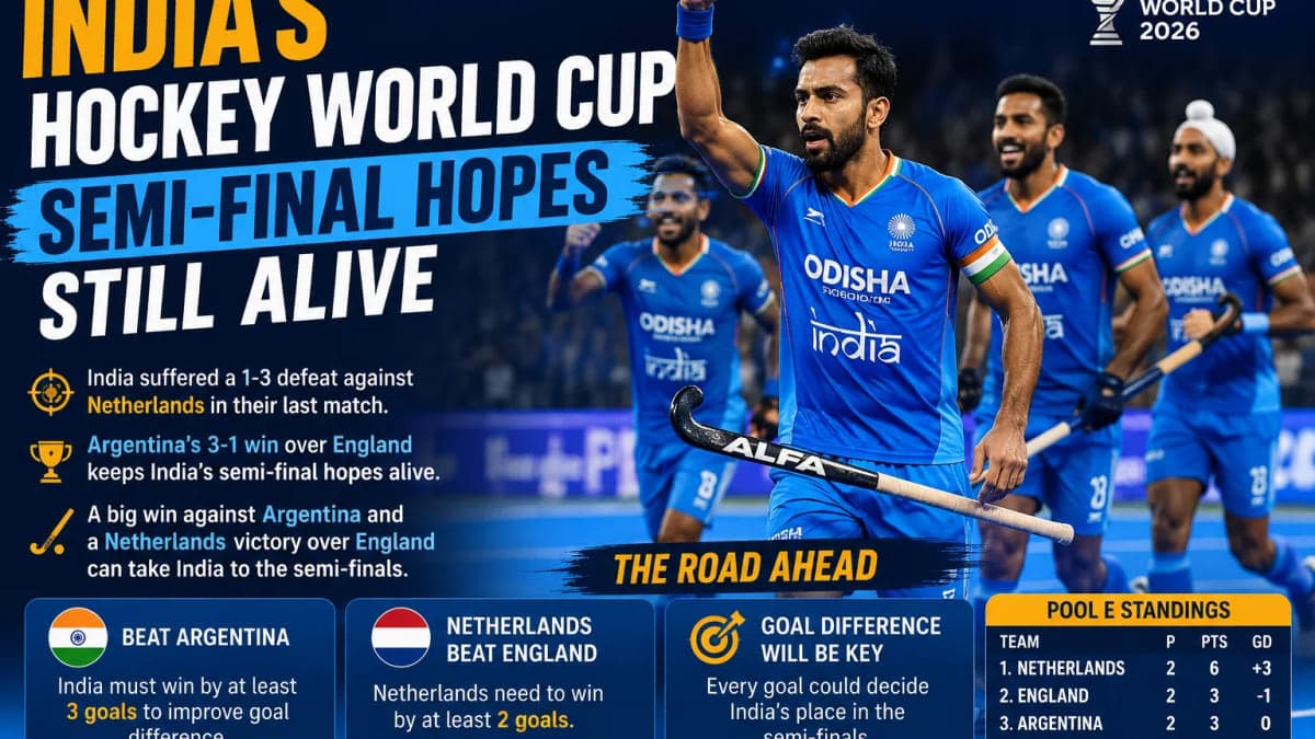 India’s Hockey World Cup Dream Isn’t Over Yet — Here’s What Needs to Happen for a Semi-Final Spot