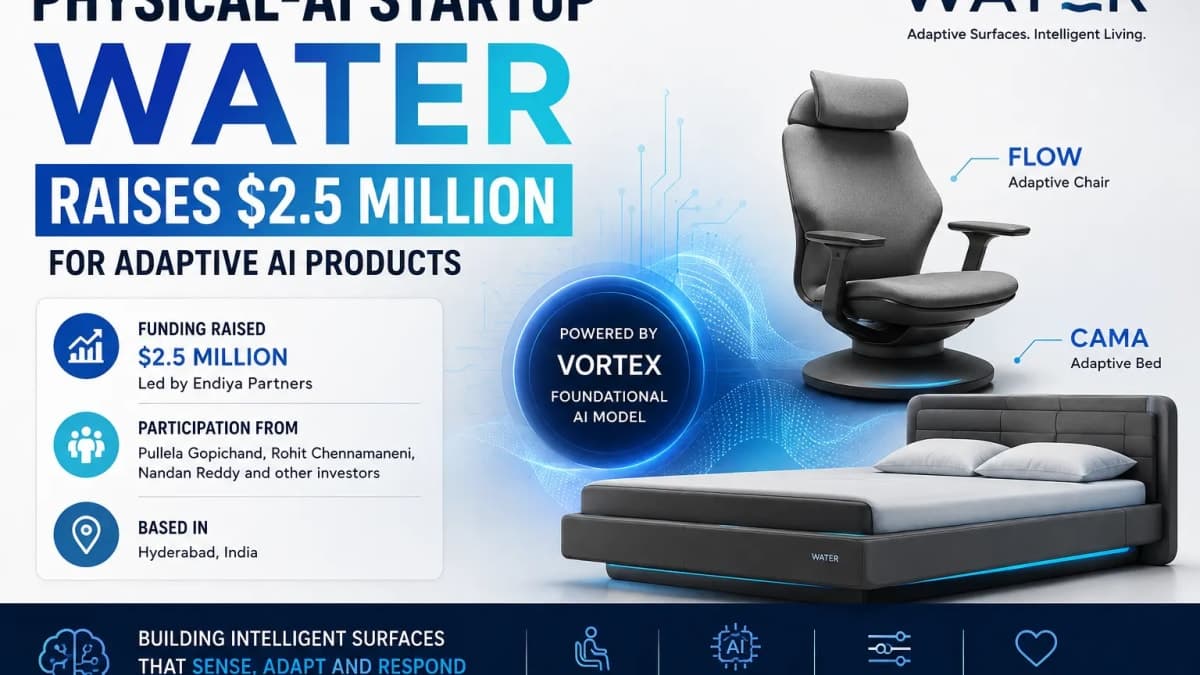 Physical-AI Startup WATER Raises $2.5 Million to Build Adaptive Chairs, Beds and Intelligent Surfaces