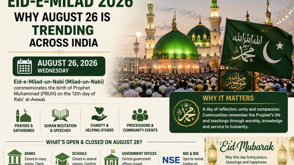 Eid-e-Milad 2026: Why August 26 Is Trending Across India Today