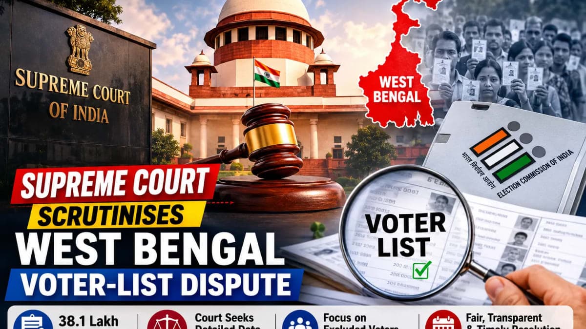 Supreme Court Steps Up Scrutiny of West Bengal Voter List as 38 Lakh Appeals Come Into Focus
