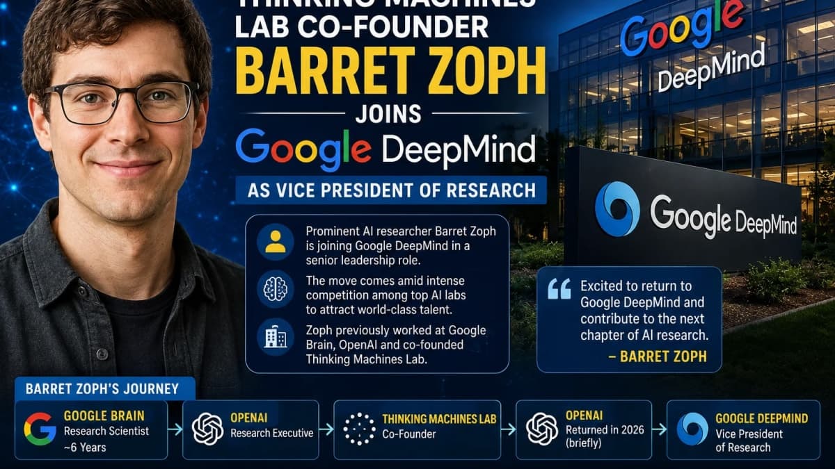 Thinking Machines Co-Founder Barret Zoph Joins Google DeepMind in Major AI Talent Move