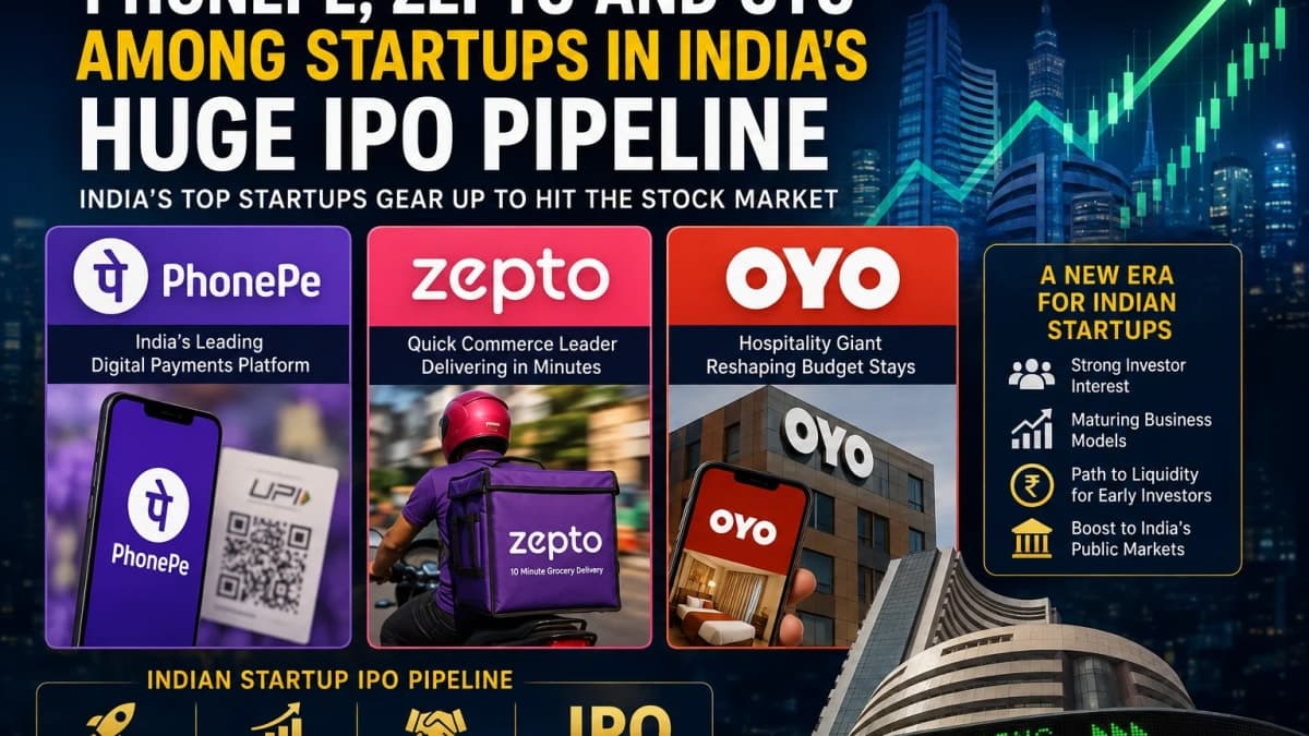 PhonePe, Zepto and OYO Head India's Massive Startup IPO Pipeline as Tech Firms Eye Public Markets