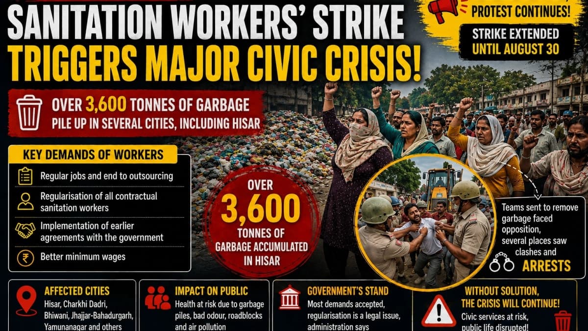 3,600 Tonnes of Garbage, Police Detentions and No Breakthrough: What’s Happening in Haryana?