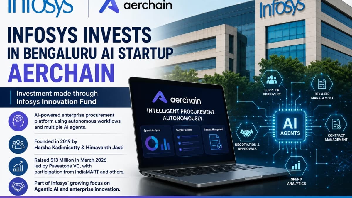 Infosys Invests in Bengaluru AI Startup Aerchain, Betting on the Future of Enterprise Procurement