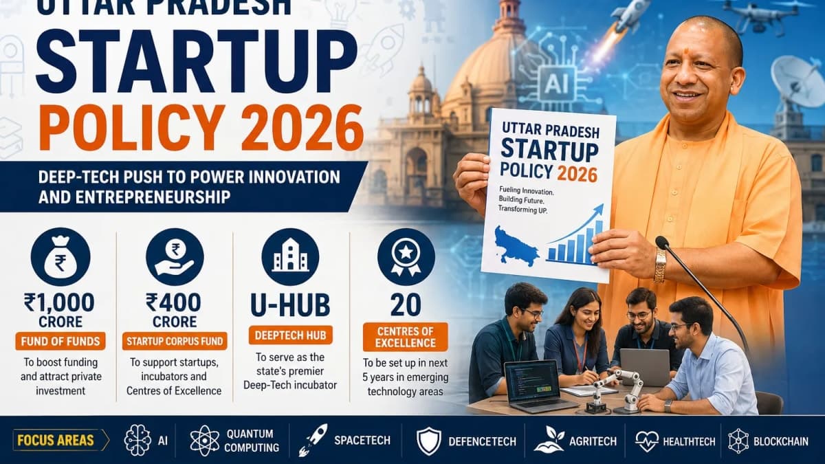 Uttar Pradesh Launches Startup Policy 2026 With Deep-Tech Push, ₹1,000 Crore Fund to Boost Innovation