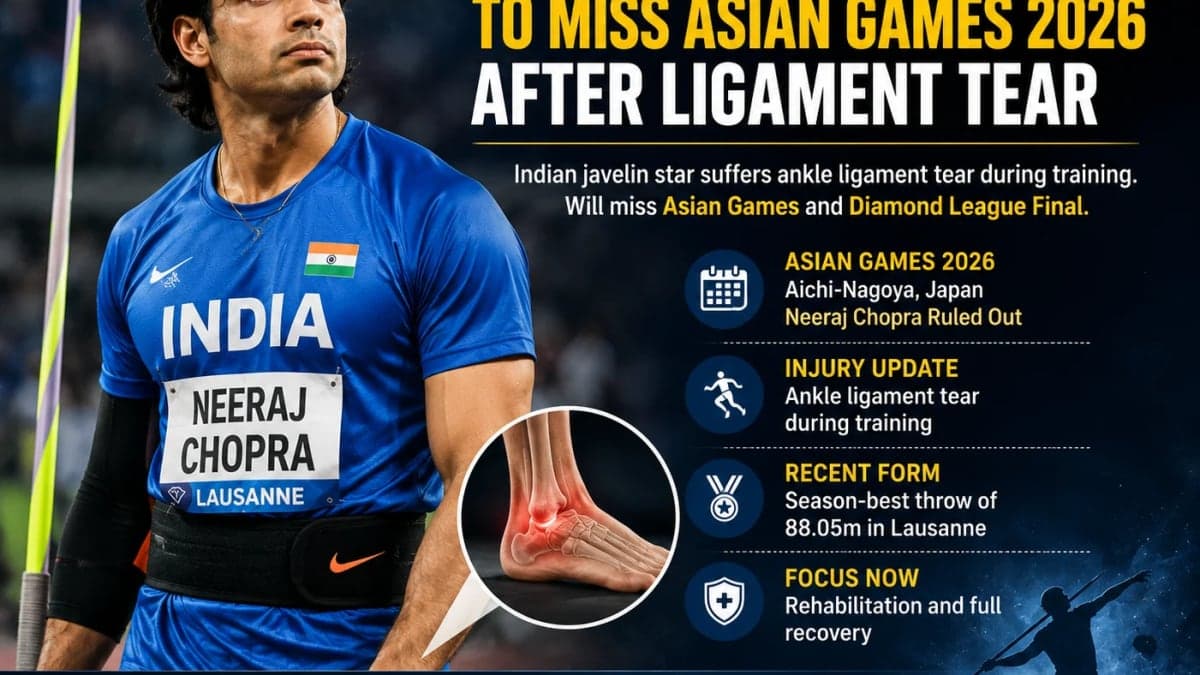 Neeraj Chopra Ruled Out of Asian Games 2026 After Ankle Ligament Tear, Major Blow for India