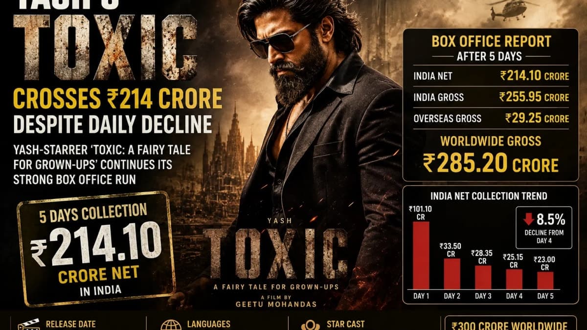 Yash’s ‘Toxic’ Crosses ₹214 Crore in 5 Days, but Box Office Trend Raises Questions