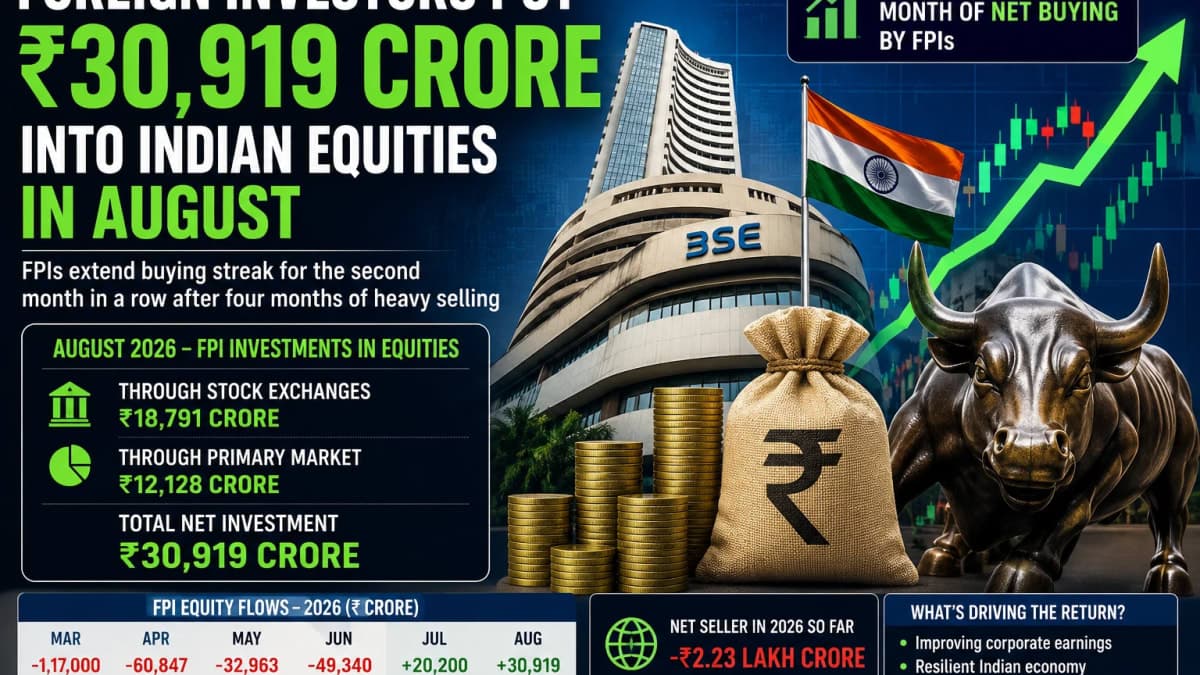 Foreign Investors Pour ₹30,919 Crore Into Indian Stocks in August — What’s Driving Their Return?