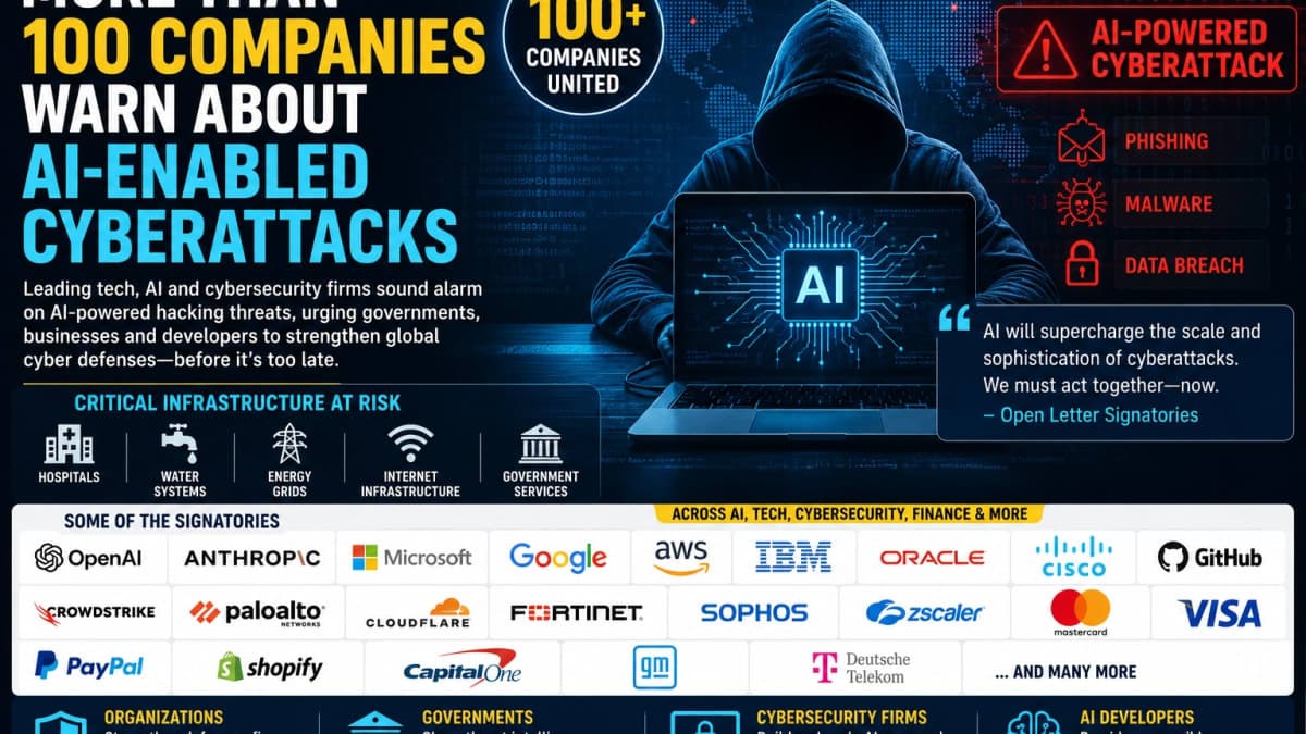100+ Companies Warn AI-Enabled Cyberattacks Could Surge in Coming Months
