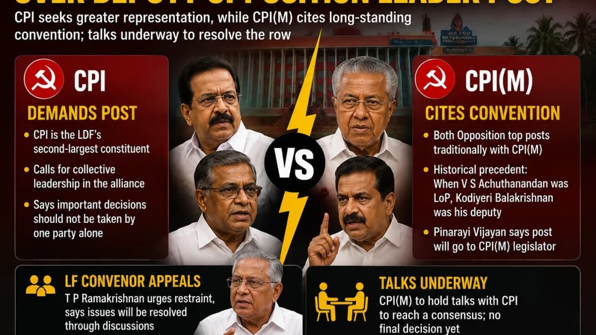 Kerala Left Rift Deepens as CPI Challenges CPI(M) Over Deputy Opposition Leader Post