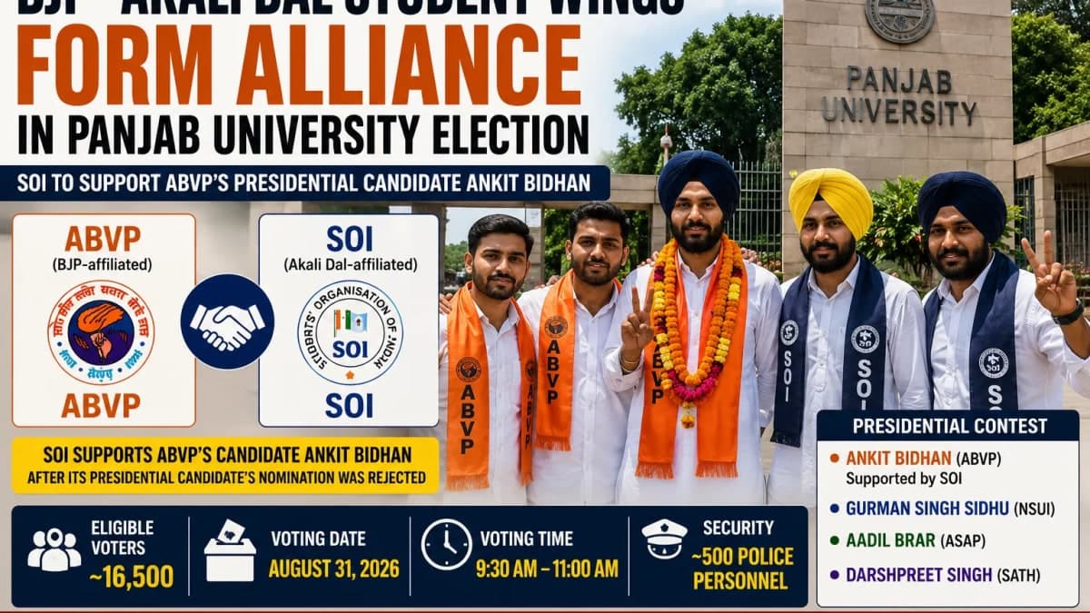 ABVP, Akali Dal’s SOI Join Hands in Panjab University Polls as Punjab Alliance Buzz Grows