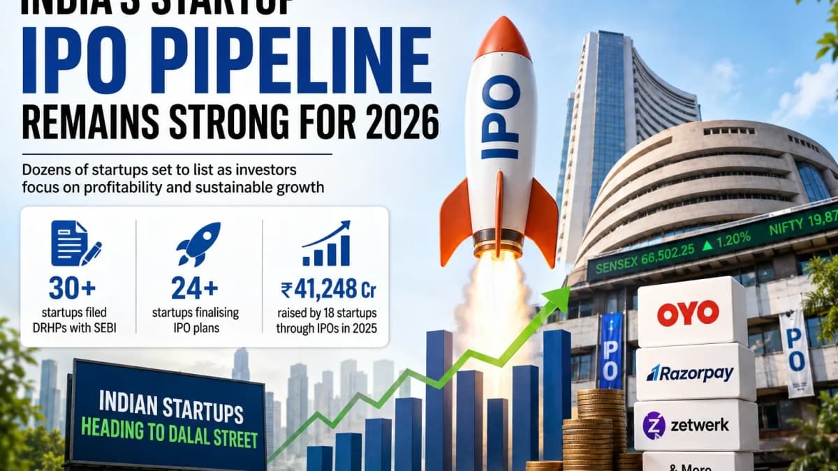 India’s Startup IPO Pipeline Stays Strong in 2026 as More New-Age Companies Head for Dalal Street