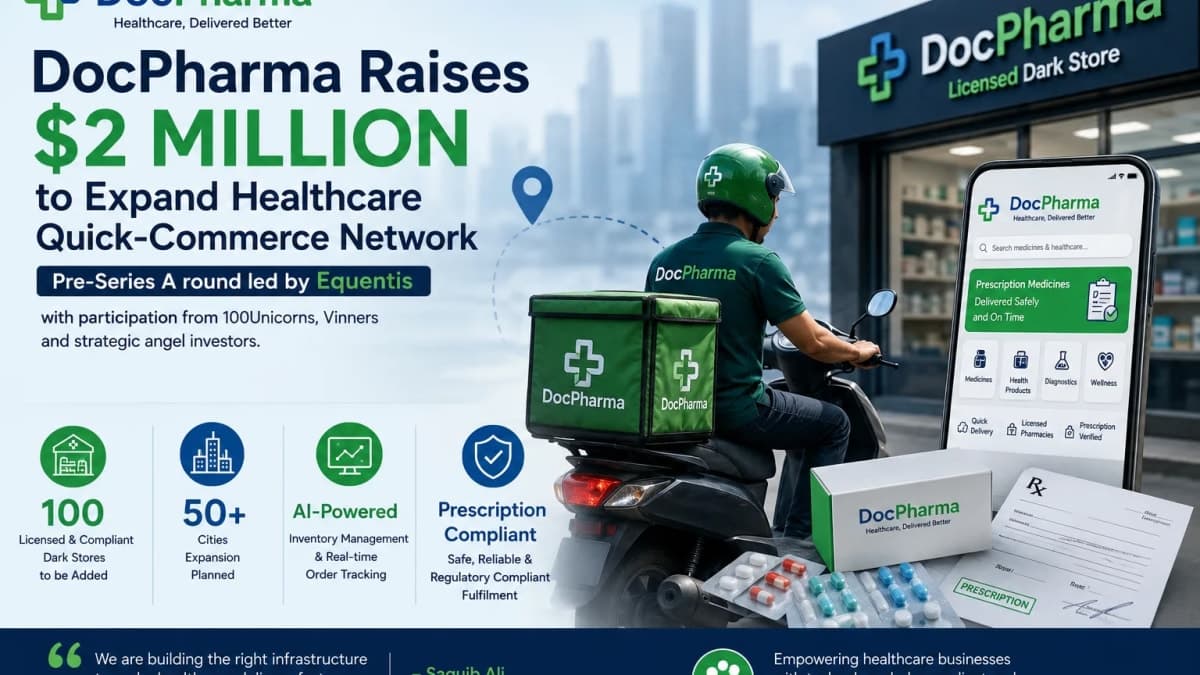 DocPharma Raises $2 Million to Expand Healthcare Quick-Commerce Network Across 50+ Cities