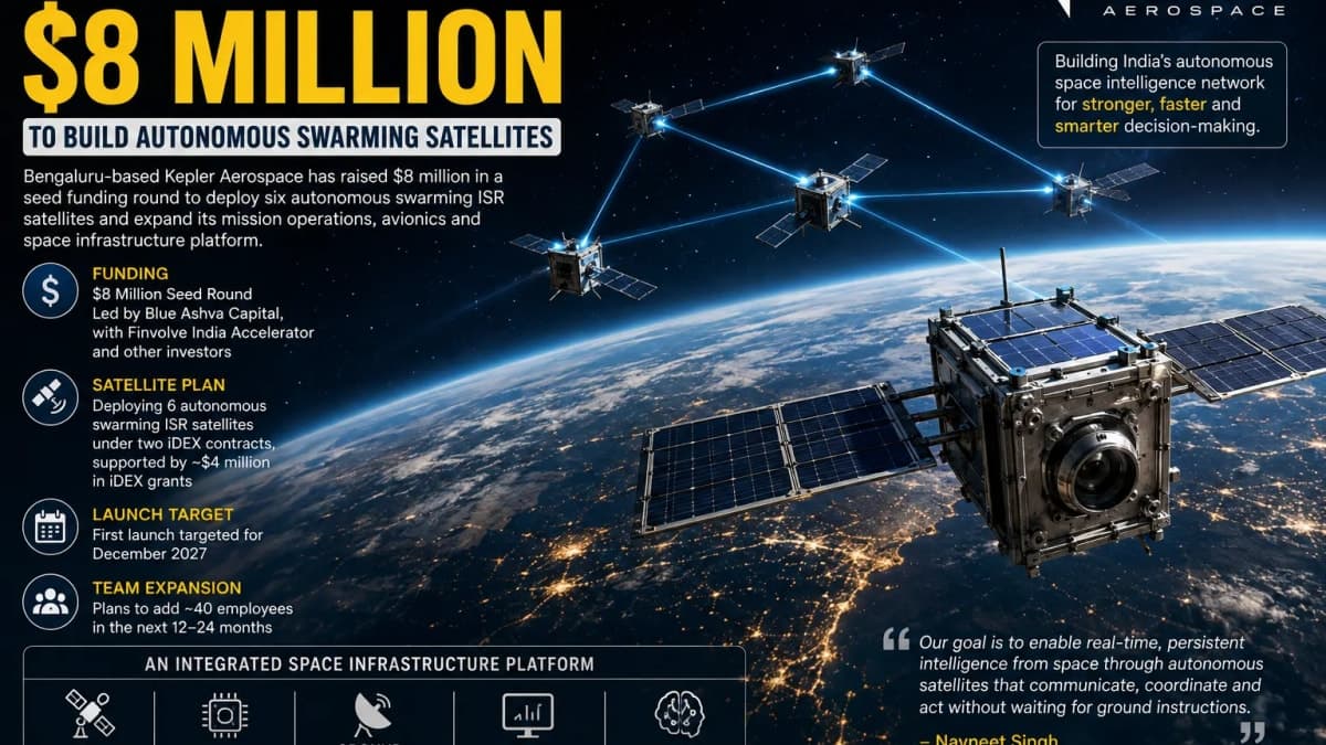 Kepler Aerospace Raises $8 Million to Launch Six Autonomous Swarming Satellites