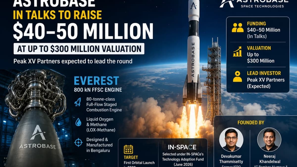 Astrobase Eyes $40–50 Million Funding at Up to $300 Million Valuation as Reusable Rocket Plans Accelerate