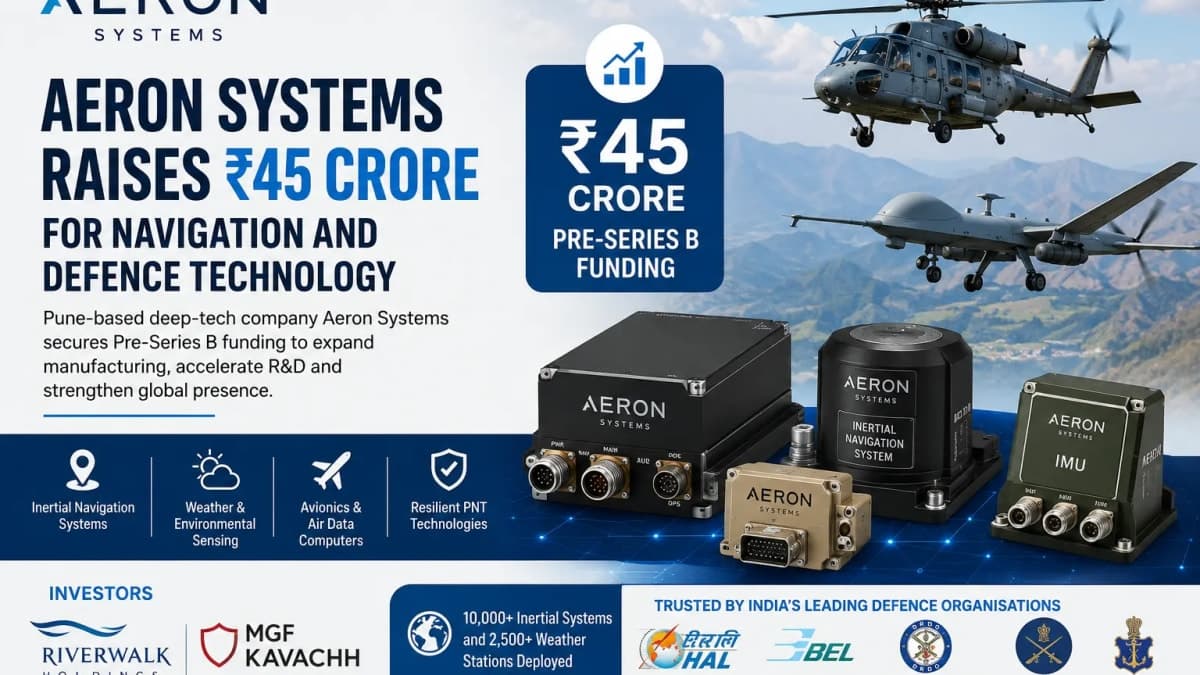 Aeron Systems Raises ₹45 Crore to Expand Navigation and Defence Technology Business