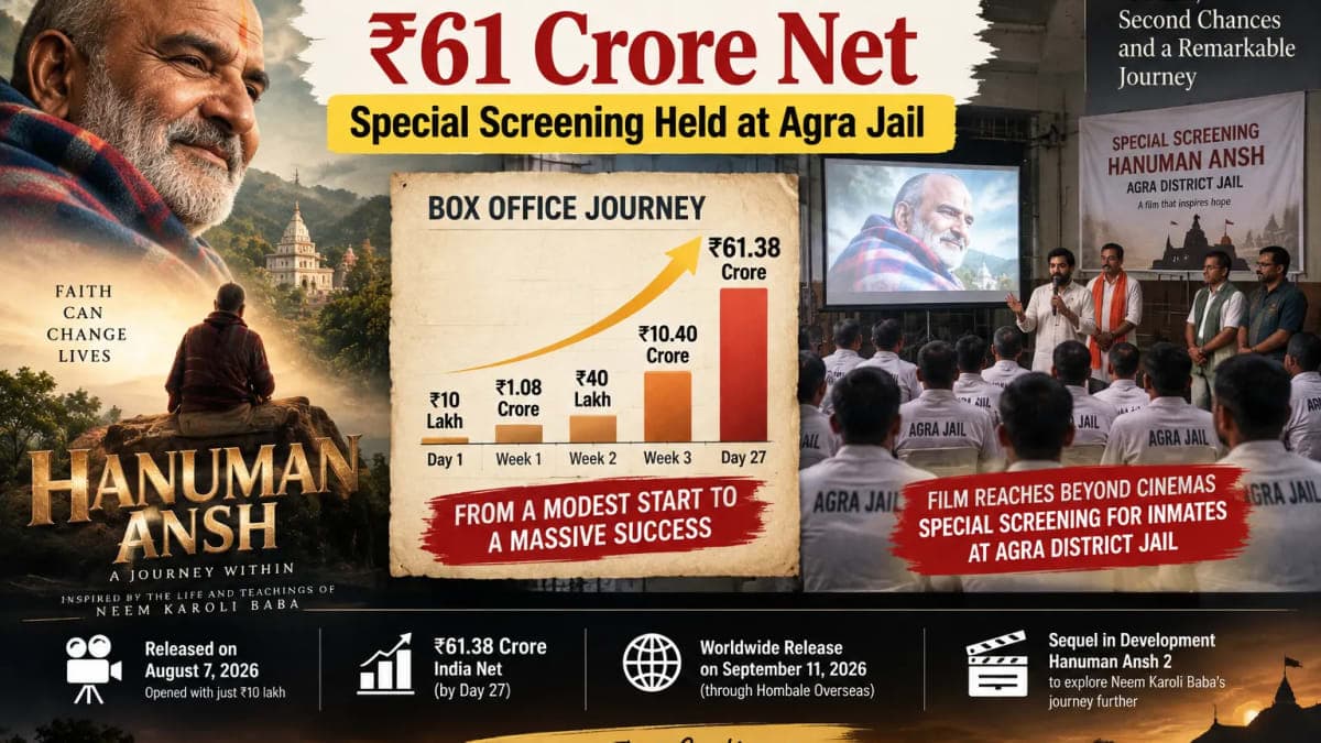 ‘Hanuman Ansh’ Opened at ₹10 Lakh. By Day 27, It Had Crossed ₹61 Crore