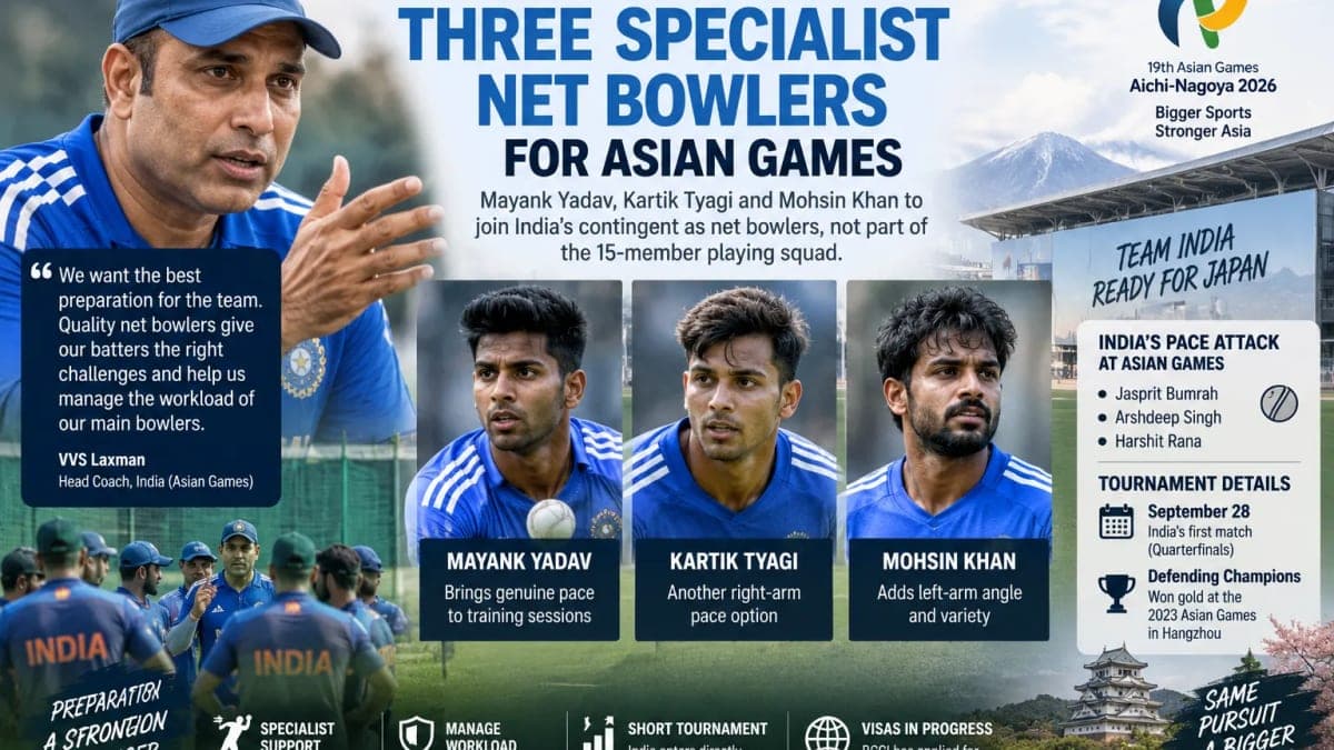 Why VVS Laxman Wants Mayank Yadav and Two More Pacers With India at Asian Games