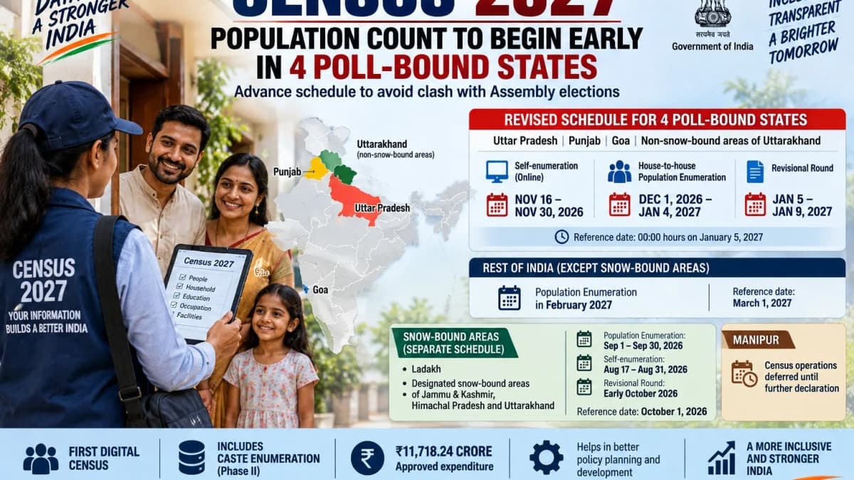 Census 2027 Dates Changed for UP, Punjab, Goa and Uttarakhand Ahead of Assembly Polls