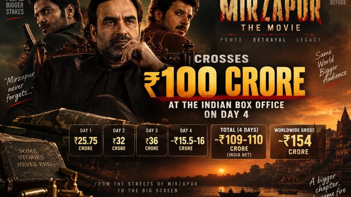 Mirzapur: The Movie Crosses ₹100 Crore in India in 4 Days, Worldwide Gross Reaches Around ₹154 Crore