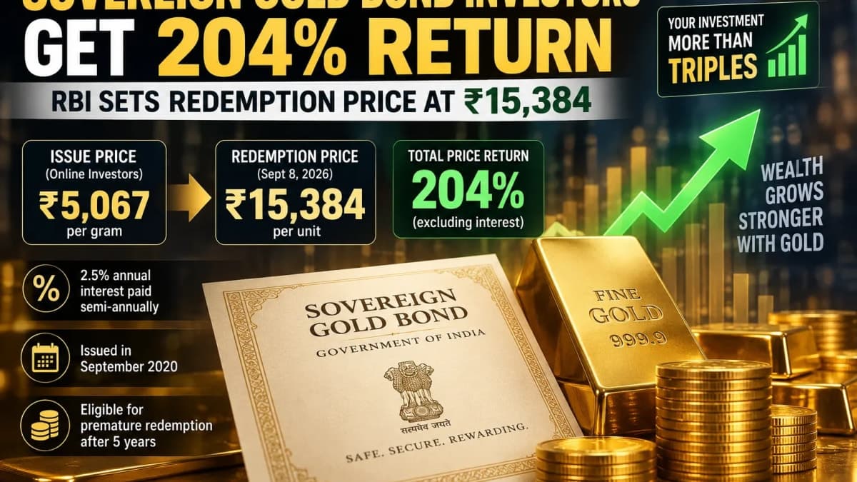 ₹5,067 Turns Into ₹15,384: Sovereign Gold Bond Investors See 204% Return as RBI Sets Redemption Price