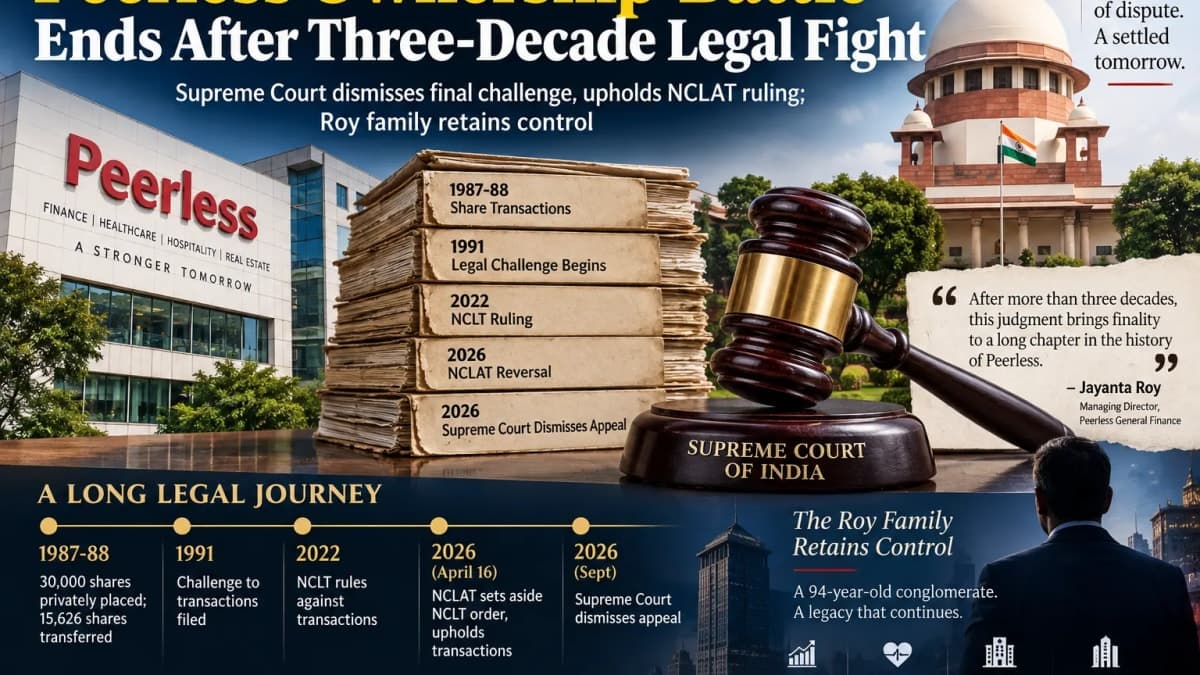 Peerless Ownership Battle Ends After More Than 30 Years as Supreme Court Rejects Final Challenge