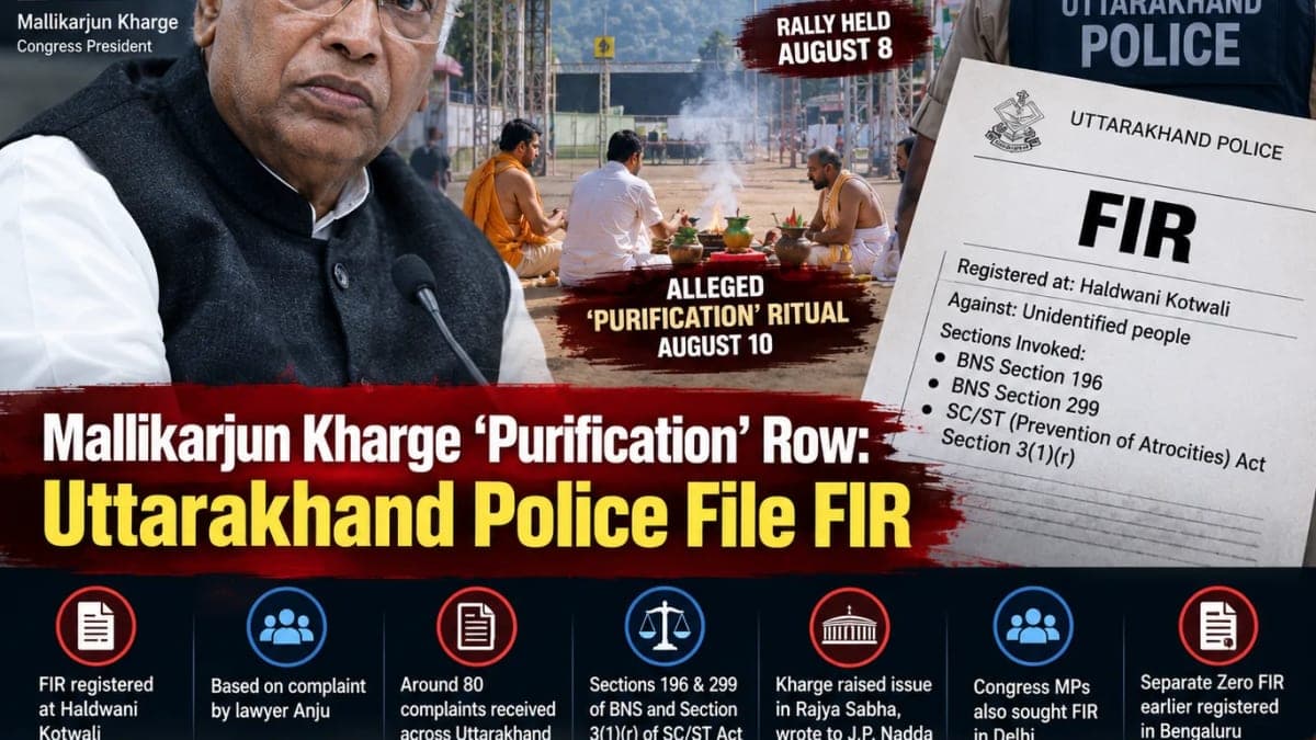 Kharge ‘Purification’ Row: Uttarakhand Police File FIR After Weeks of Complaints