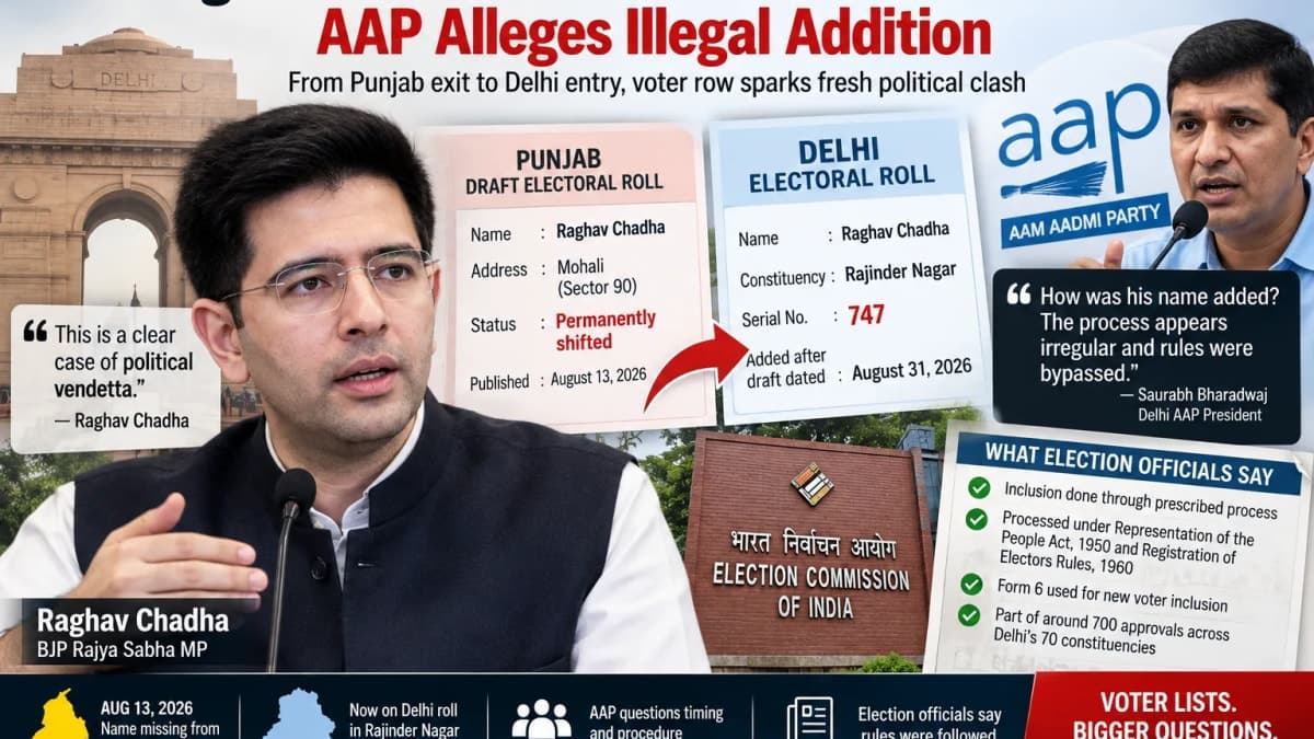 Raghav Chadha Returns to Delhi Voter List Days After Punjab Row; AAP Questions How
