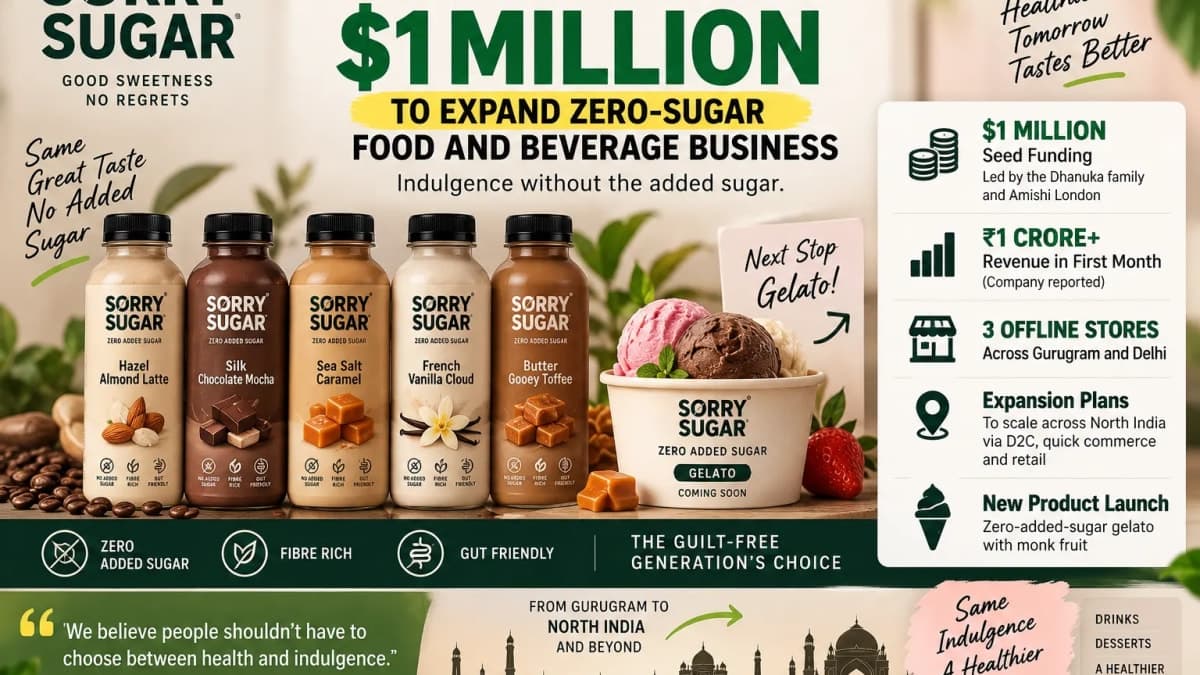 SORRY SUGAR Raises $1 Million After ₹1 Crore First-Month Revenue, Eyes North India Growth