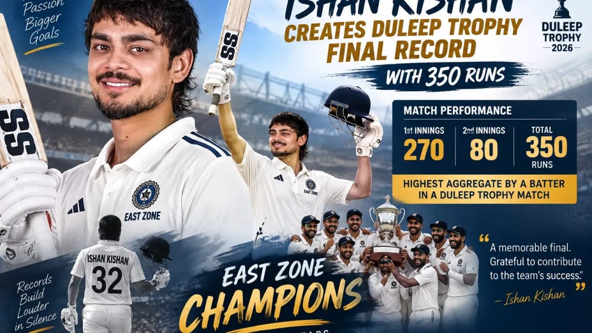 Ishan Kishan Makes Duleep Trophy History With 350 Runs in Final as East Zone Win Title