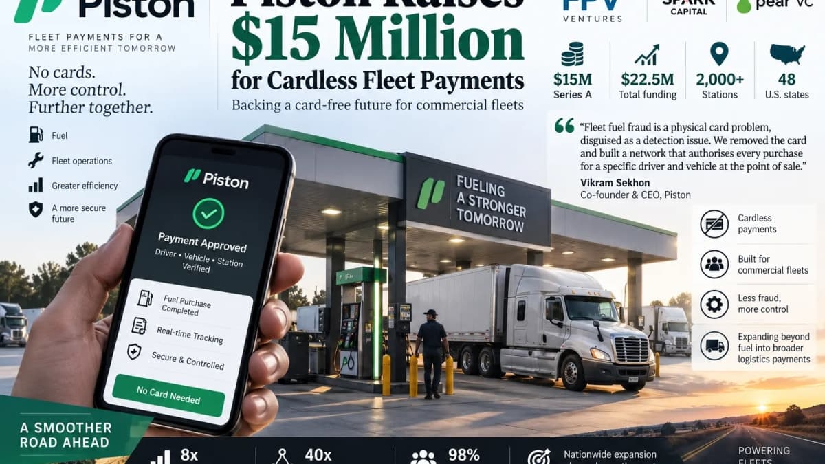 Piston Raises $15 Million to Take Physical Fuel Cards Out of Commercial Fleets