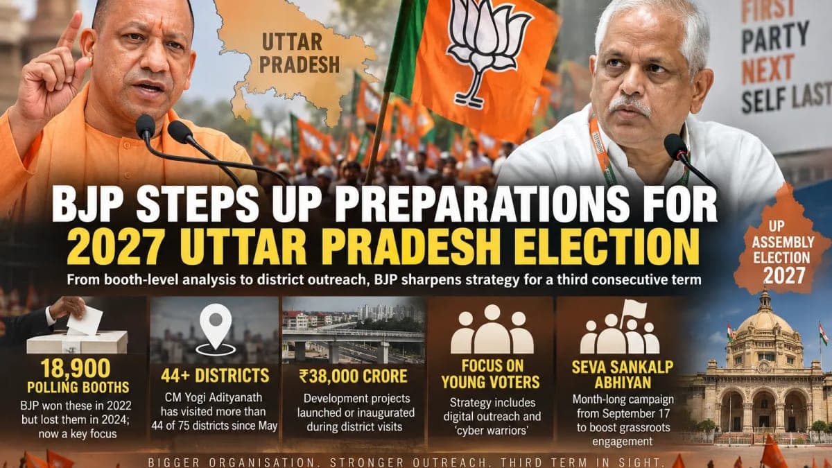 BJP Steps Up Uttar Pradesh Election Preparations as 2027 Battle Takes Shape