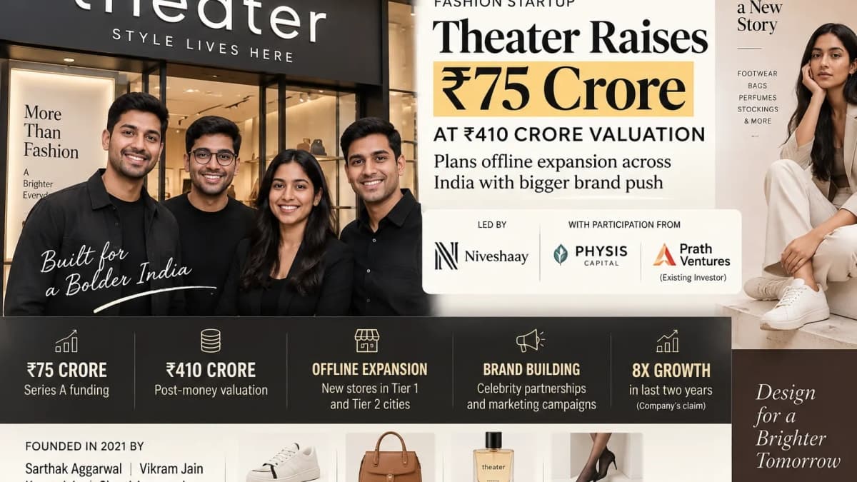 Fashion Startup Theater Raises ₹75 Crore at ₹410 Crore Valuation, Plans Offline Expansion