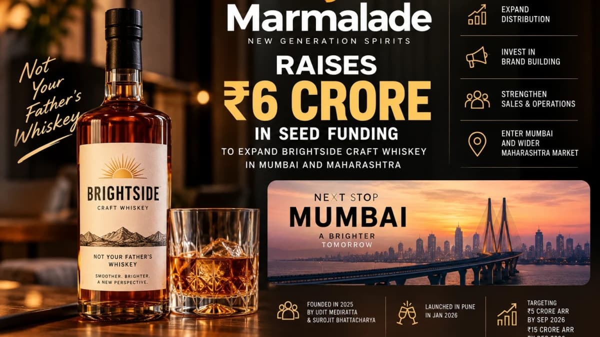 Marmalade Raises ₹6 Crore, Plans Mumbai Push for Brightside Craft Whiskey